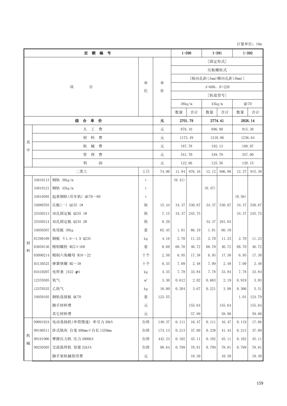 第五章 起重机轨道安装定额_第3页