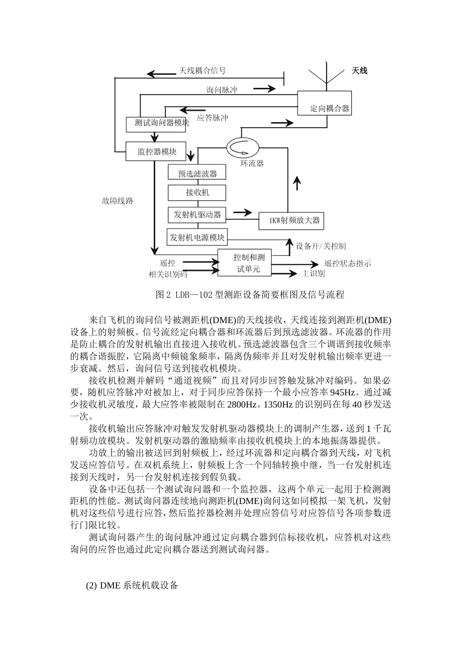 DME的原理介绍[共13页]_第3页