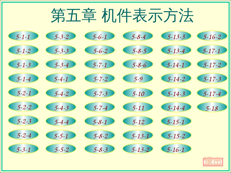 机械制图大连理工大学工程图学教研室第六版第五章答案[共52页]_第1页