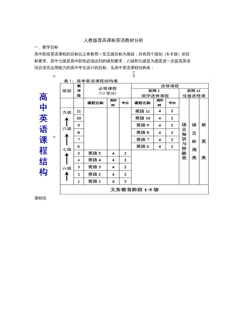 人教版高中英语教材分析[共27页]_第1页