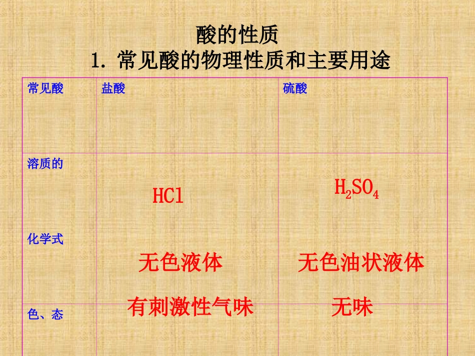 人教版九年级下册化学第十单元酸和碱复习课件_第3页