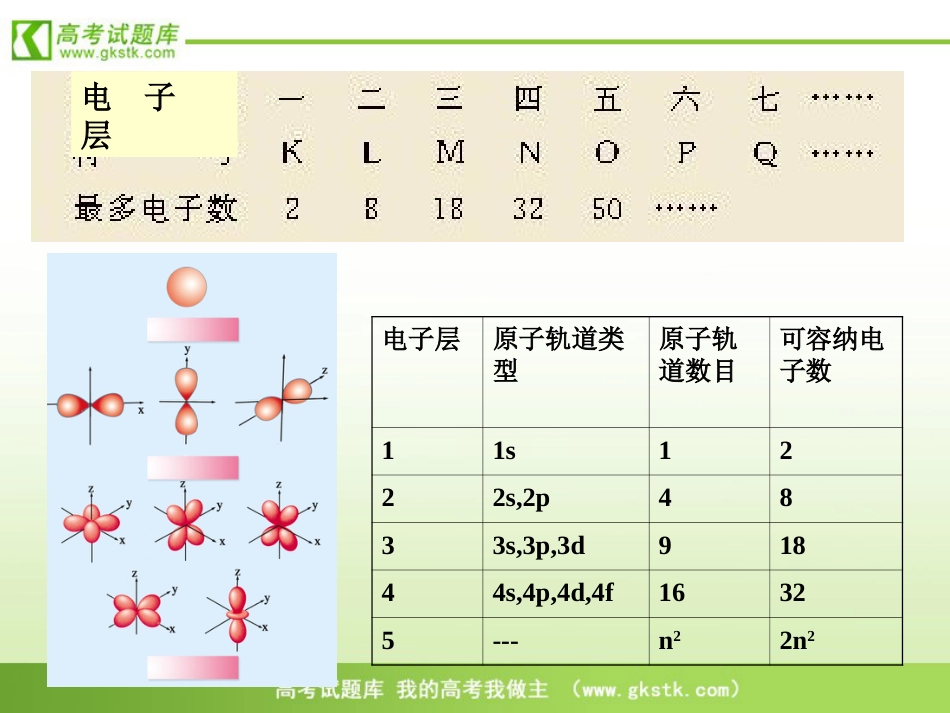 《元素性质的递变规律》课件935张PPT苏教版选修3_第3页