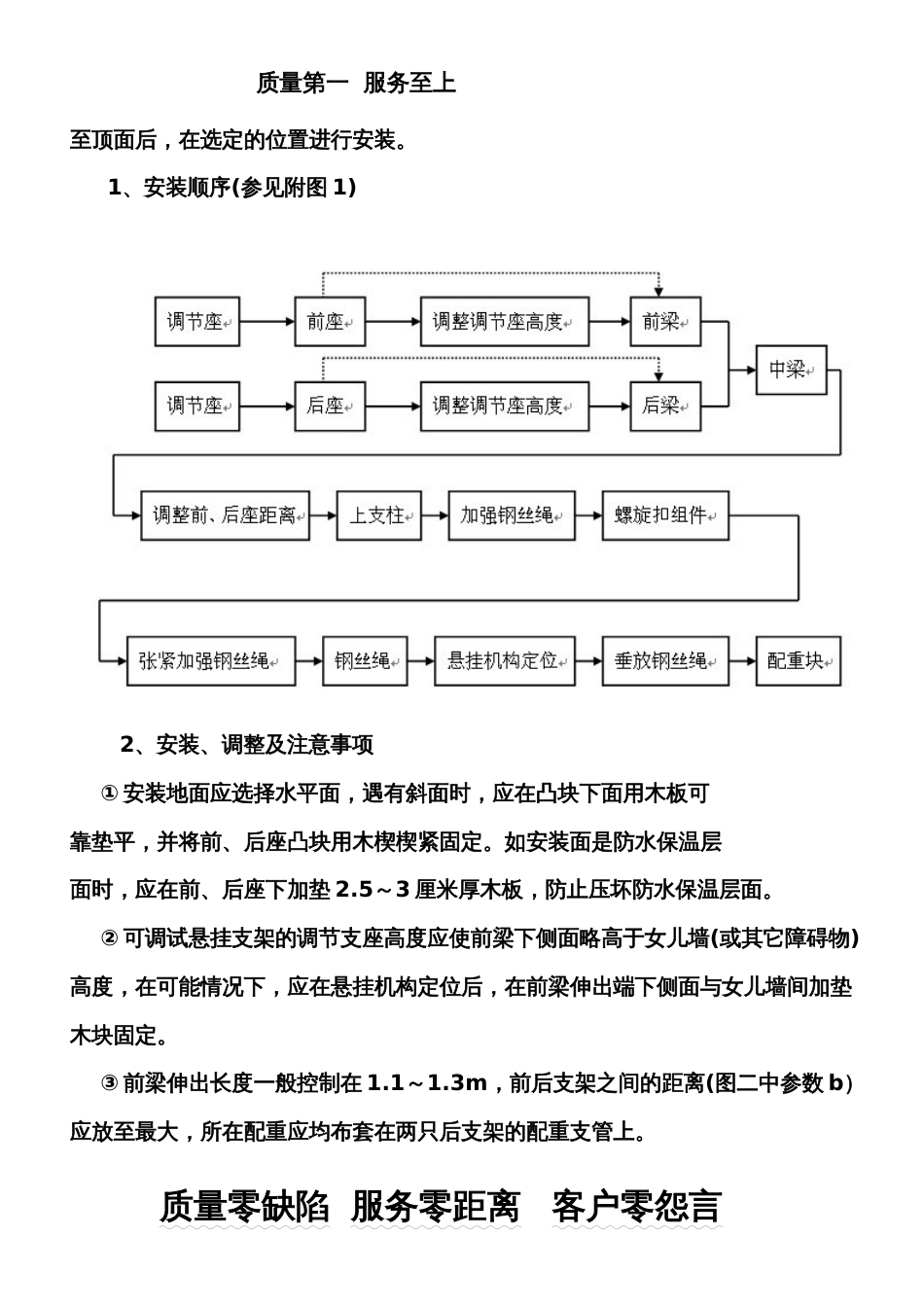 ZLP系列吊篮安装使用说明书.[共11页]_第2页