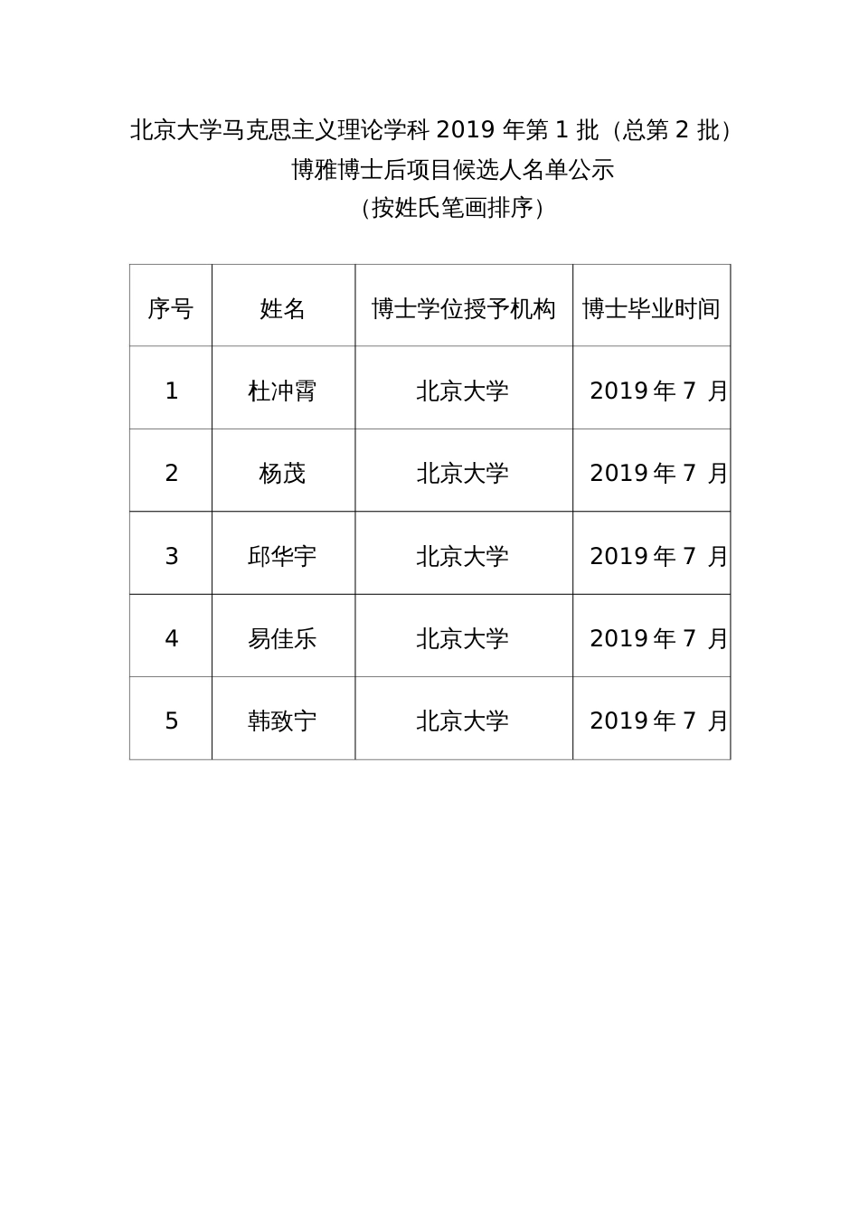 北京大学马克思主义理论学科第1批（总第2批）_第1页