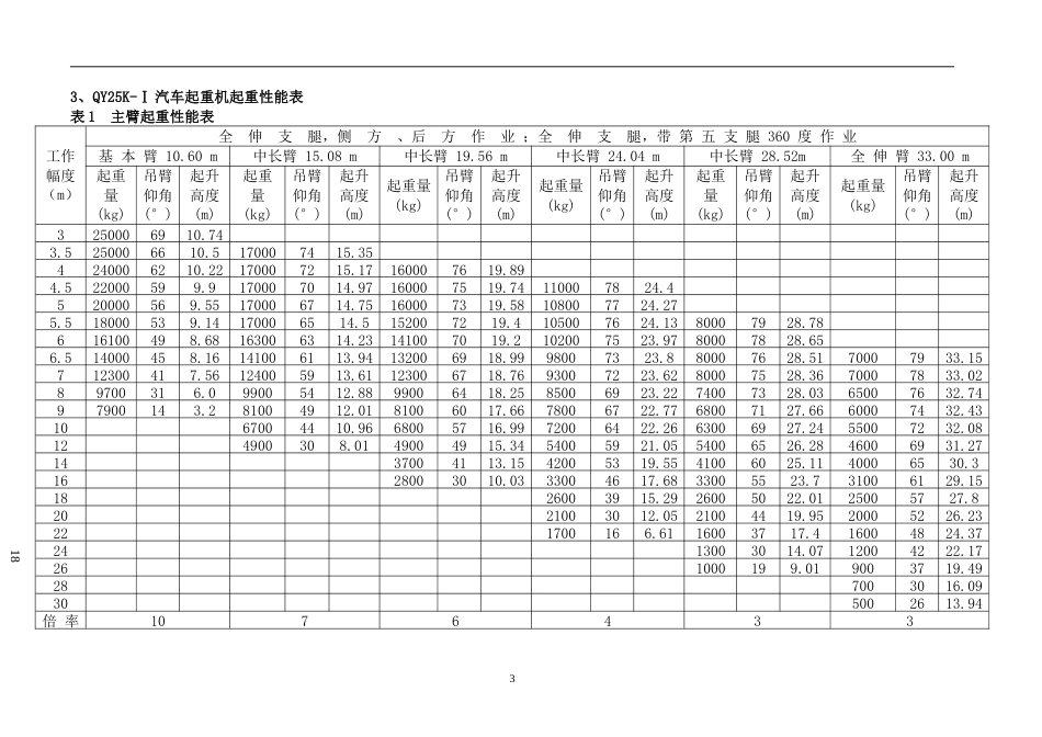 25K1徐工汽车起重机技术参数[共5页]_第3页