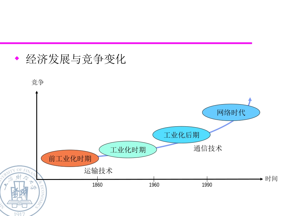 供应链第二章产品和服务供应链战略[共76页]_第2页