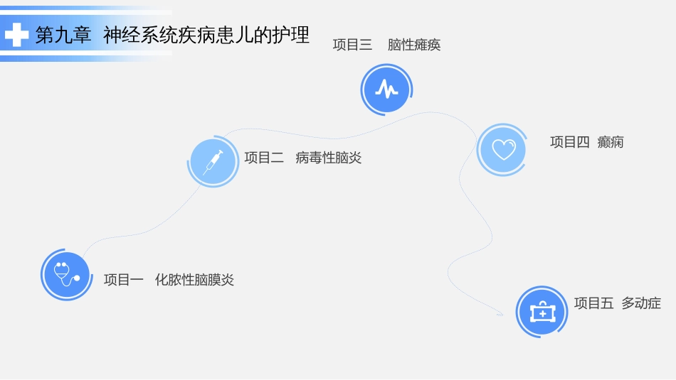儿科护理课件-第九章  神经系统疾病患儿的处理_第2页