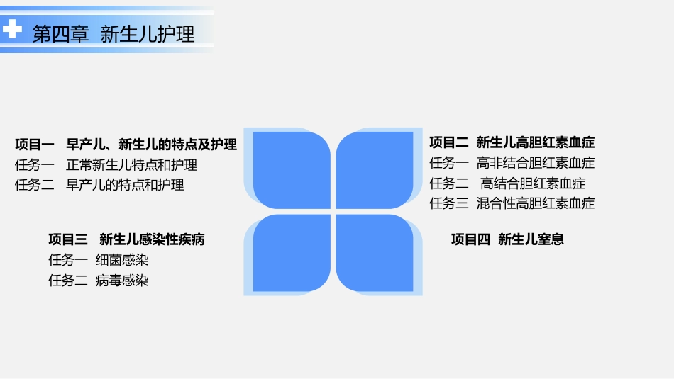 儿科护理课件-第四章  新生儿护理_第2页