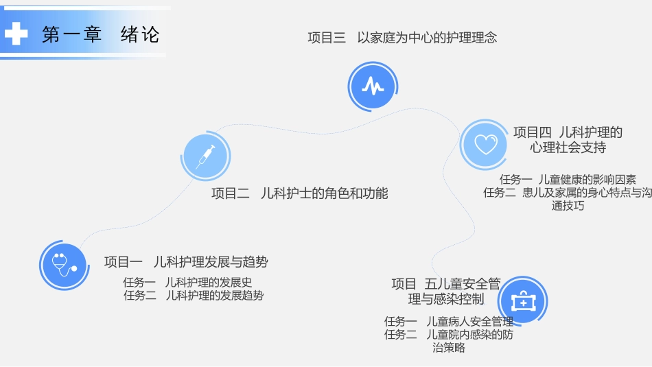 儿科护理全章节课件_第2页