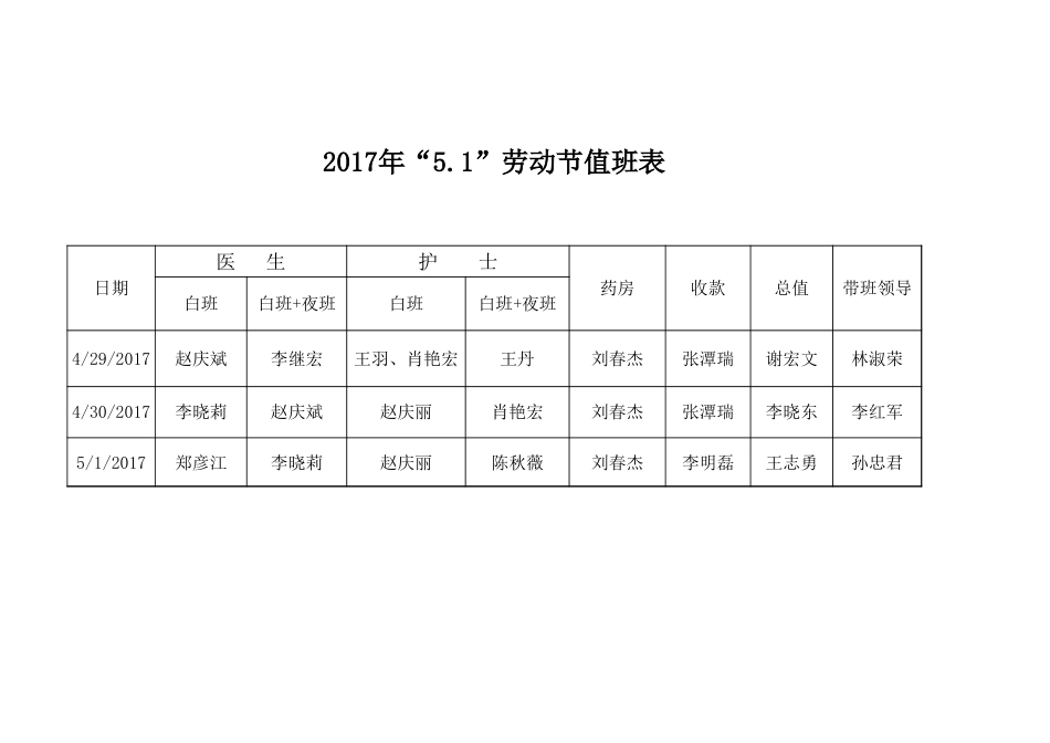 安石卫生院2017年“5.1”劳动节值班表_第1页