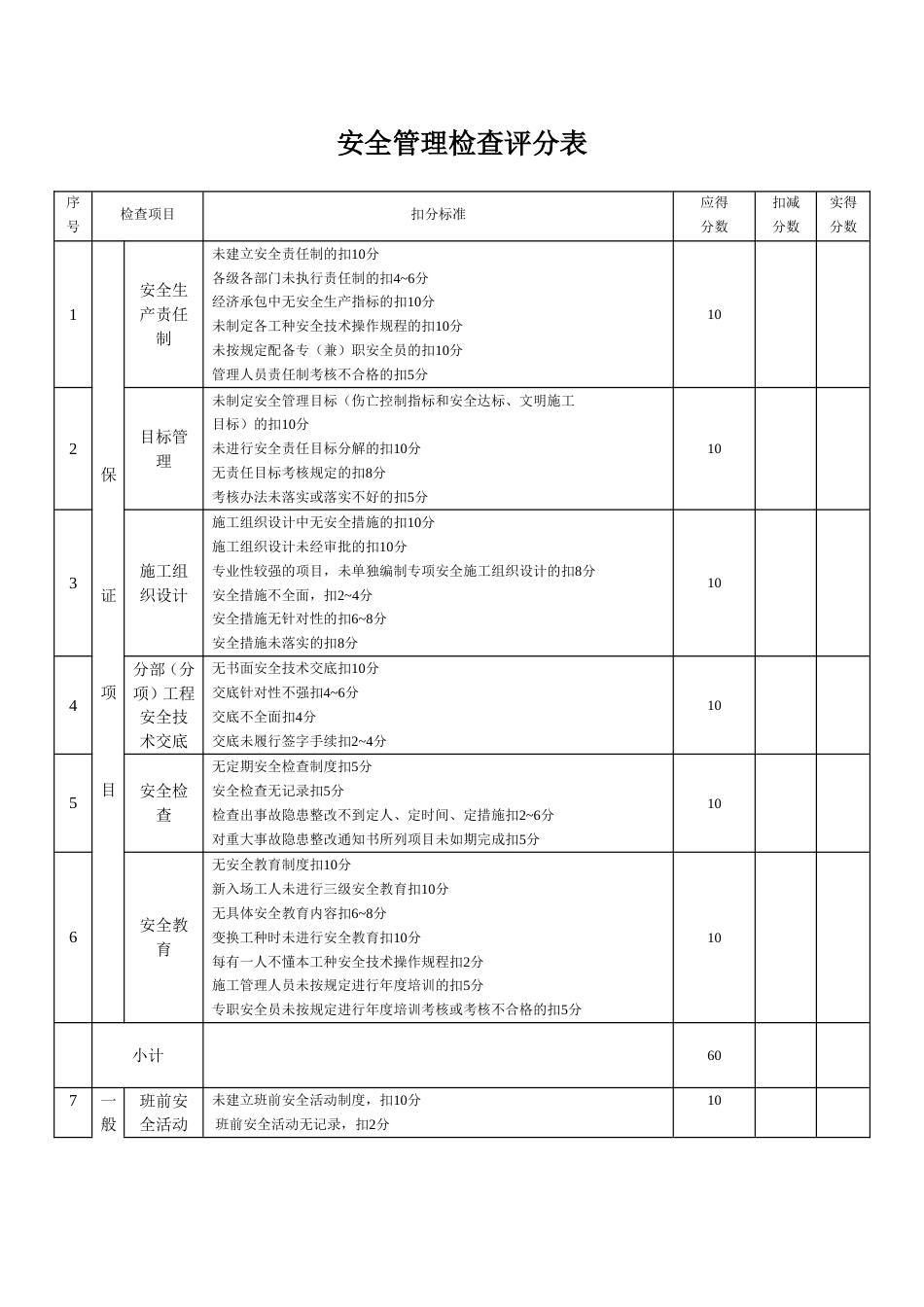 安全管理检查评分表格_第1页