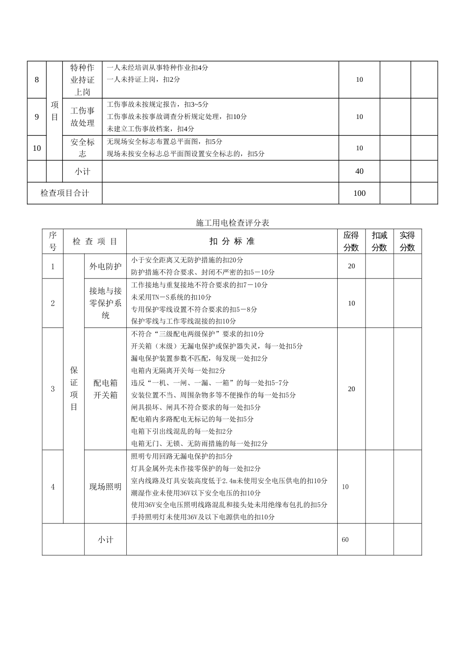 安全管理检查评分表格_第2页