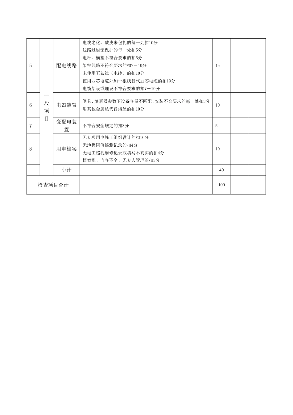 安全管理检查评分表格_第3页