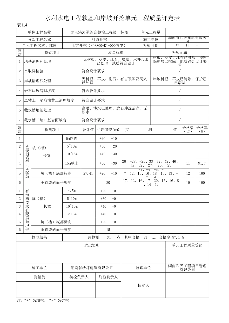 表1.4 软基和岸坡开挖单元工程质量评定表1_第2页