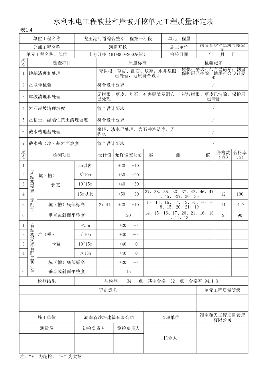 表1.4 软基和岸坡开挖单元工程质量评定表1_第3页