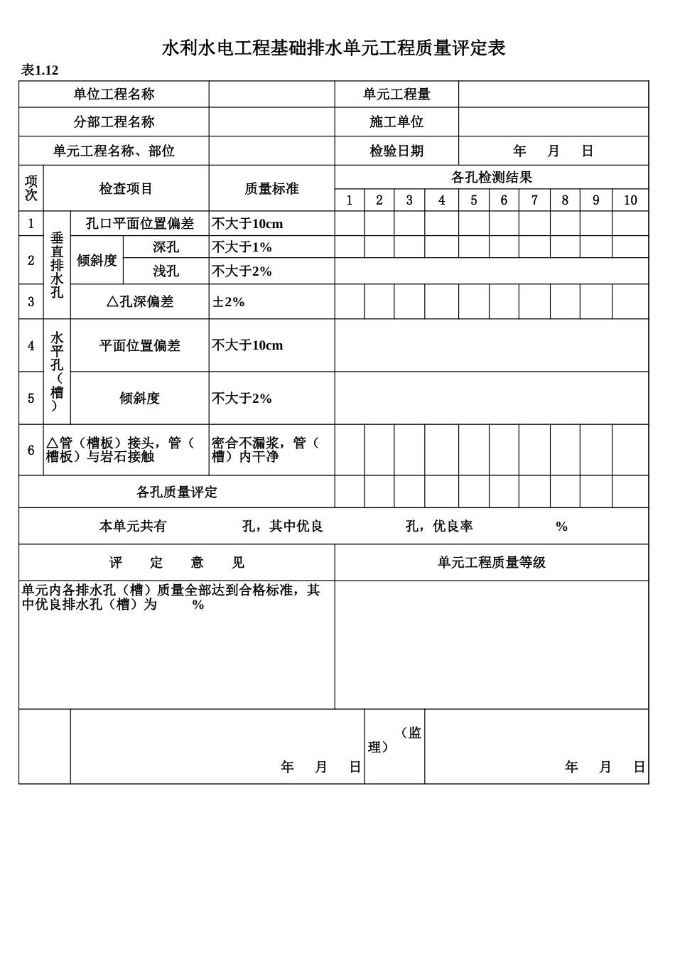 表1.12 基础排水单元工程质量评定表1_第1页