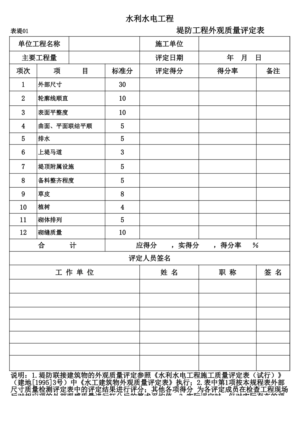 表堤01 堤防工程外观质量评定表1_第1页