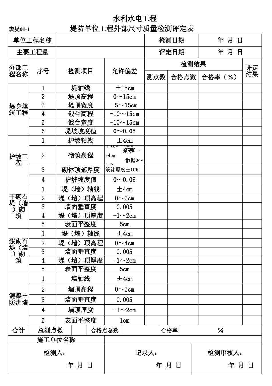 表堤01-1 堤防单位工程外部尺寸质量检测评定表1_第1页