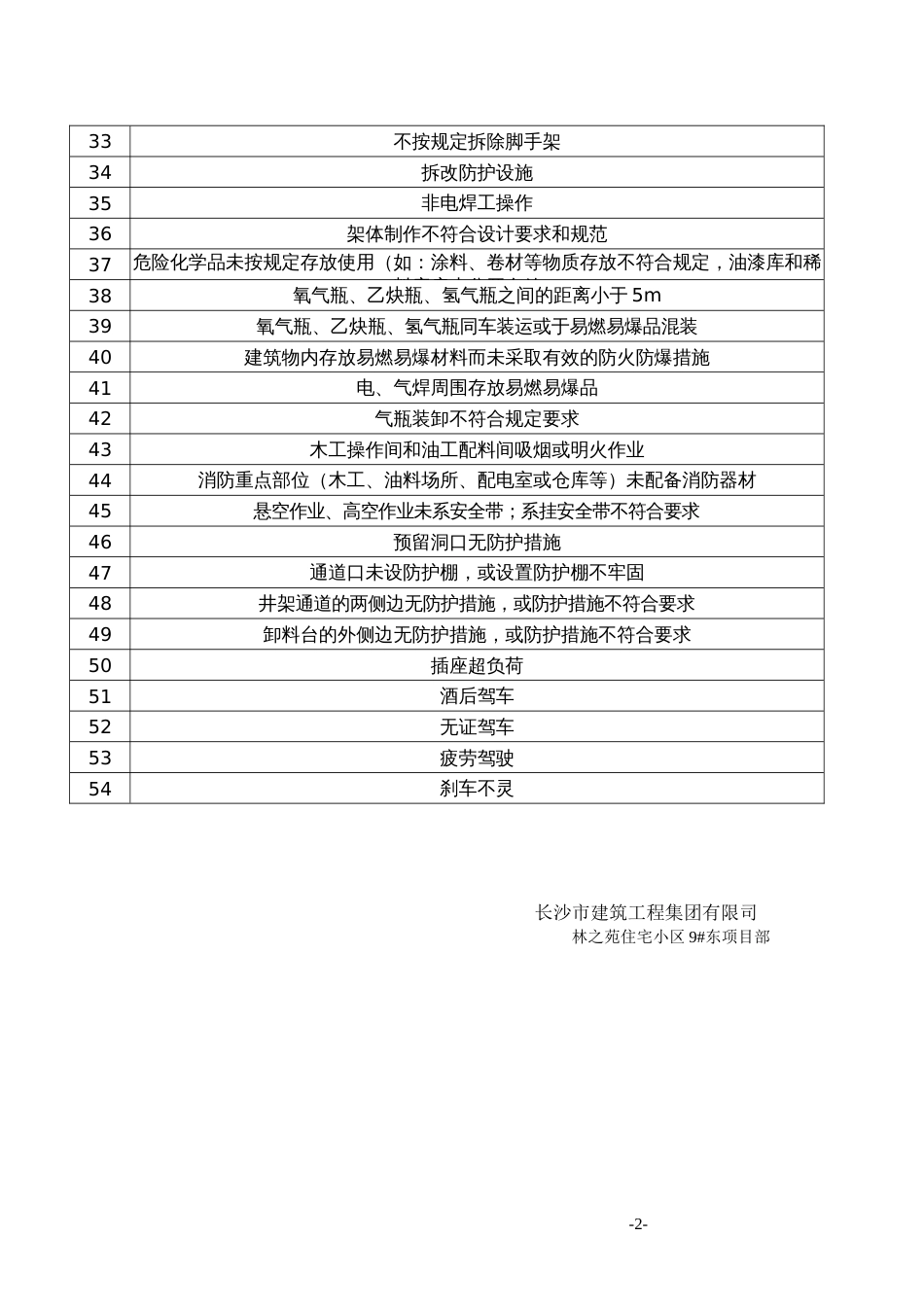 藏珑危险源名录_第2页