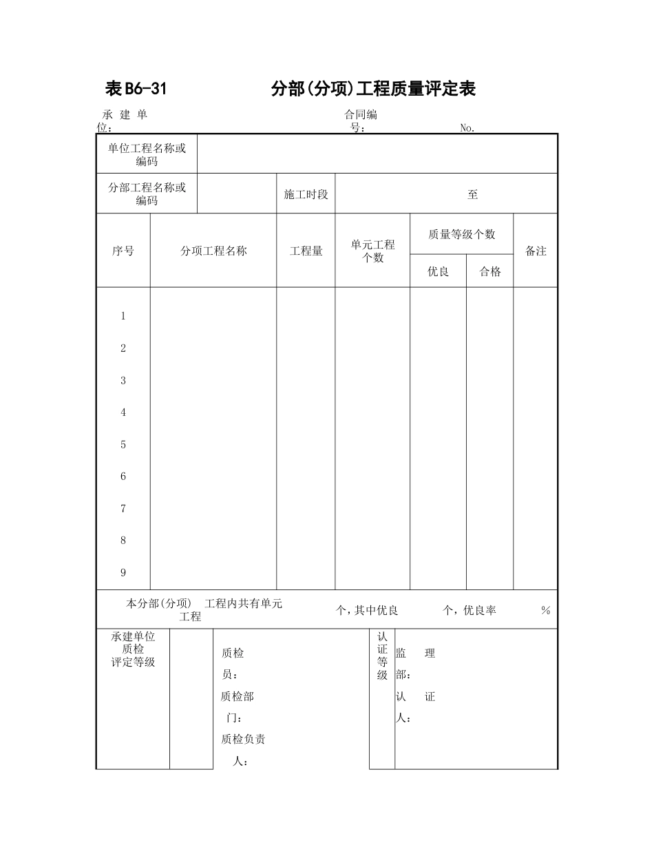 分部（分项）工程质量评定表_第1页