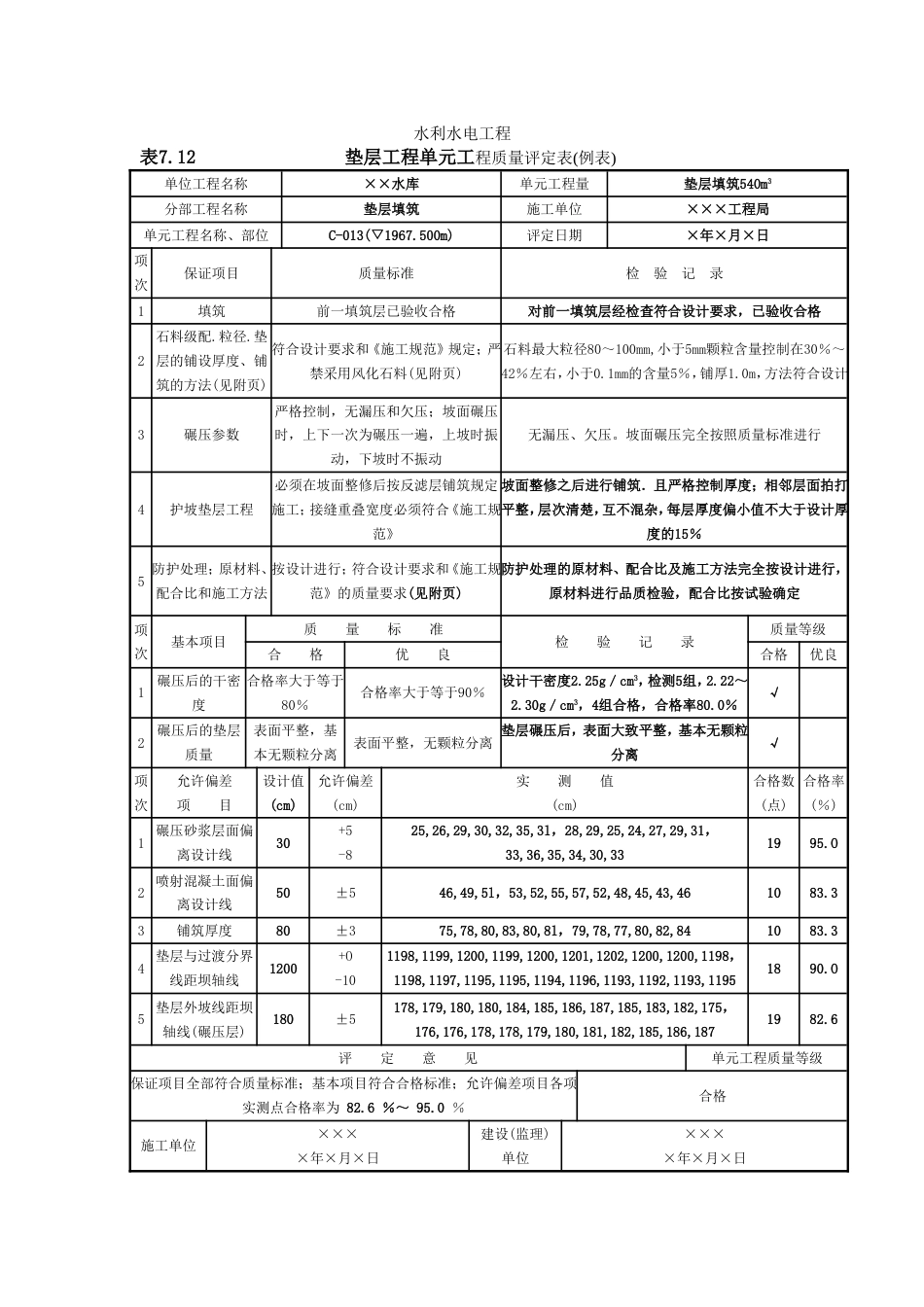 工序质量评定-垫层_第2页