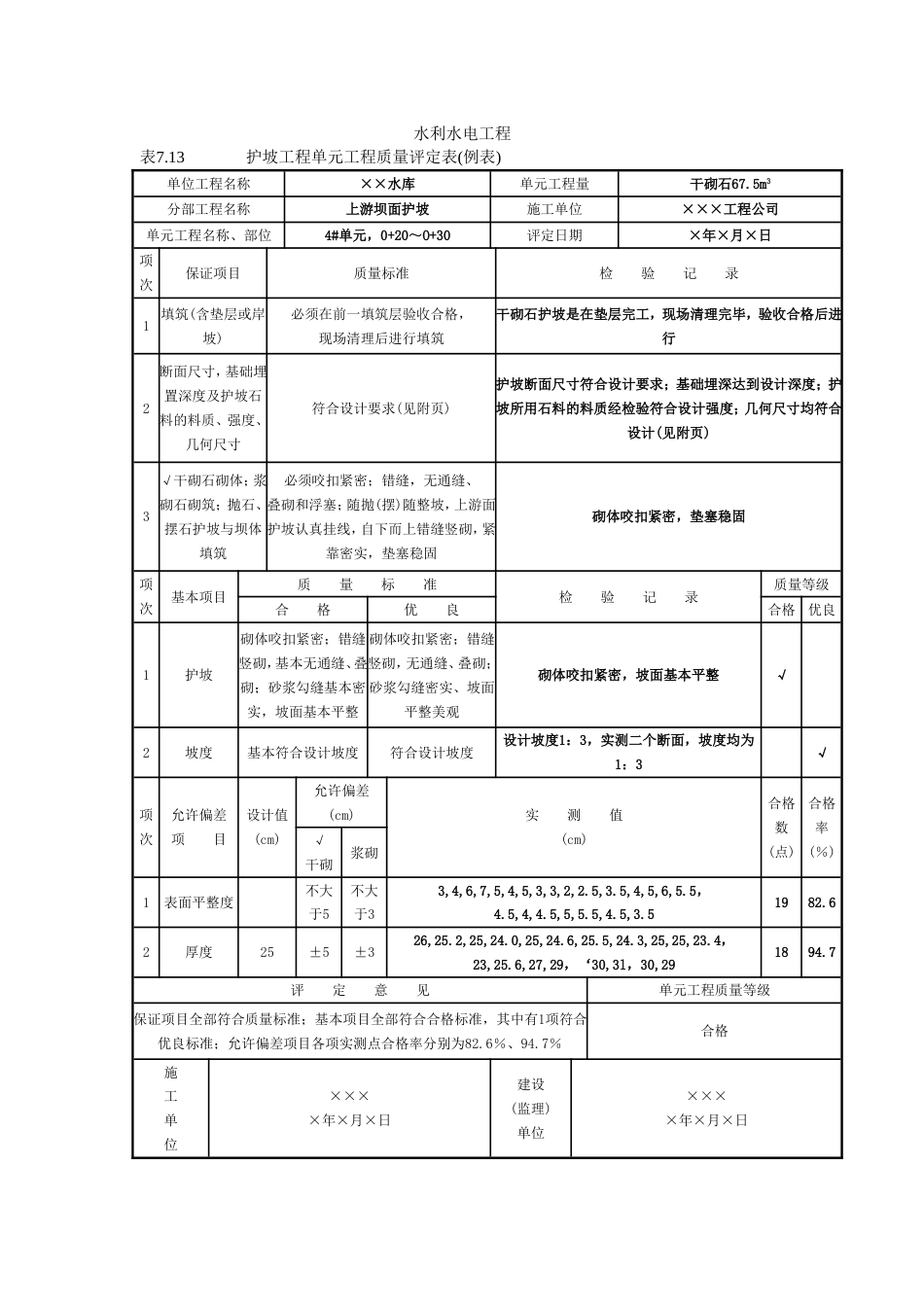 工序质量评定-护坡_第2页