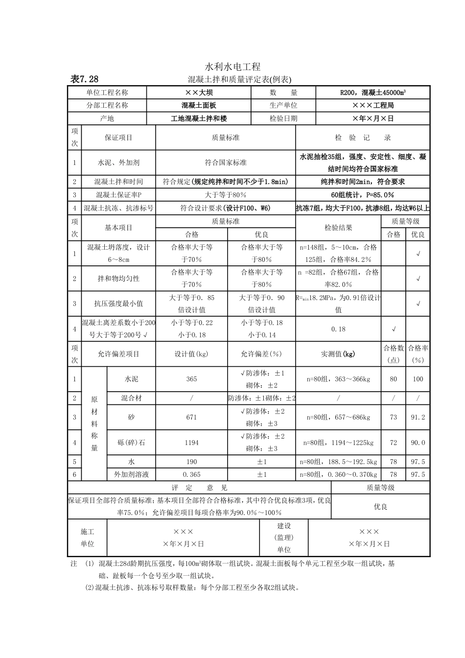 工序质量评定-混凝土拌和_第2页