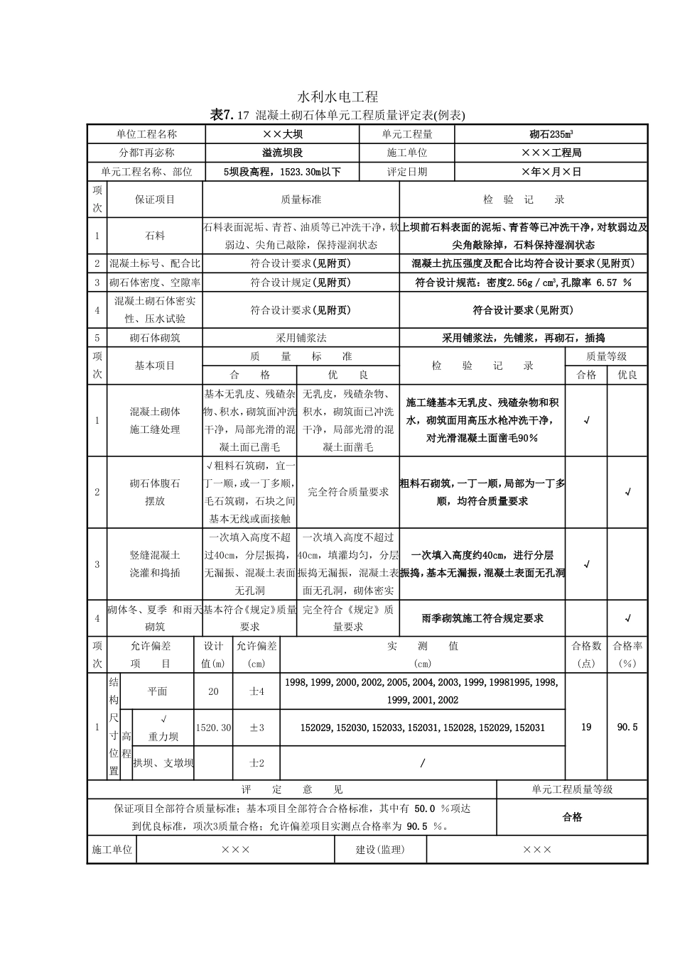 工序质量评定-混凝土砌石体_第2页