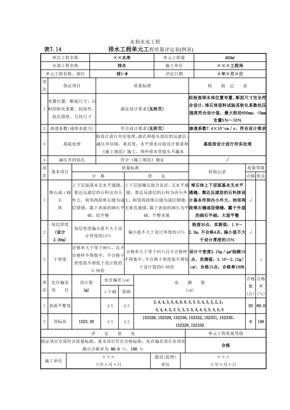 工序质量评定-排水工程_第2页