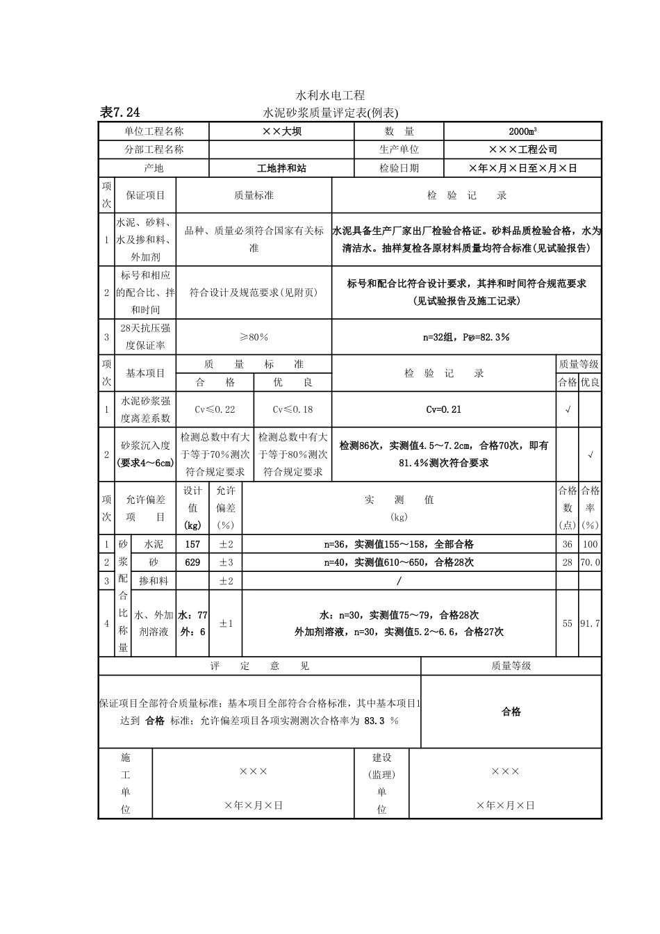 工序质量评定-水泥砂浆_第2页