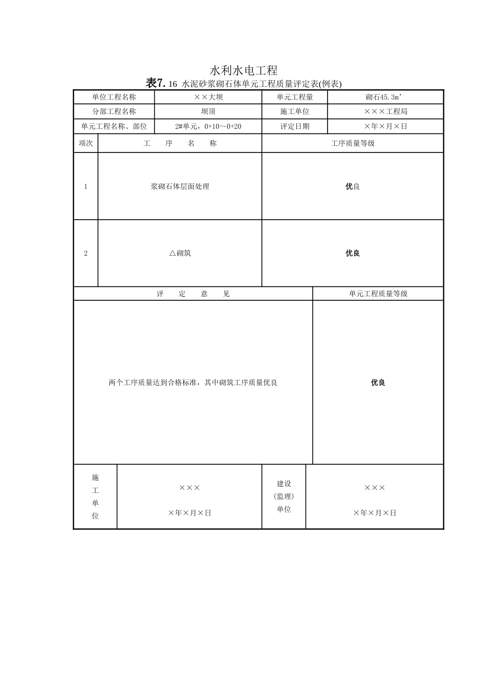 工序质量评定-水泥砂浆砌石体_第2页