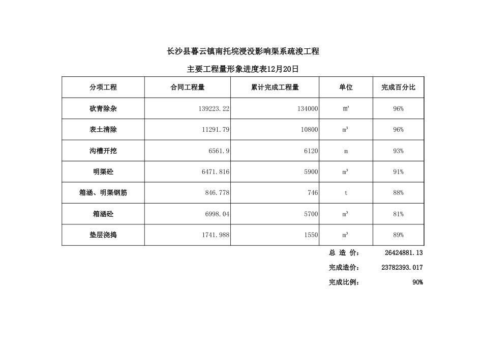 开工至今形象进度报表12.20_第1页