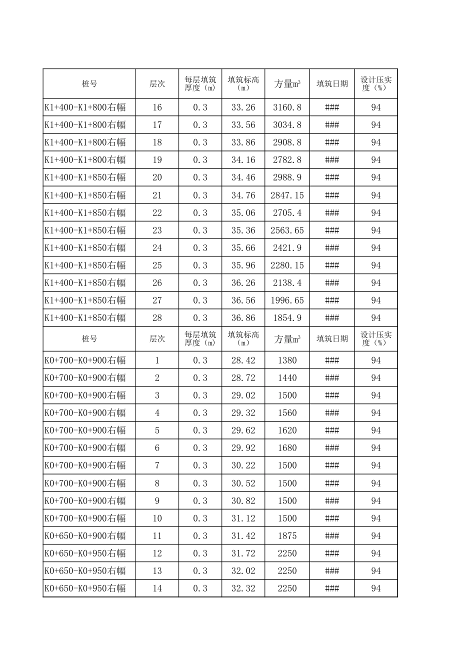 龙王港河道一标10月份水利试验台帐_第1页