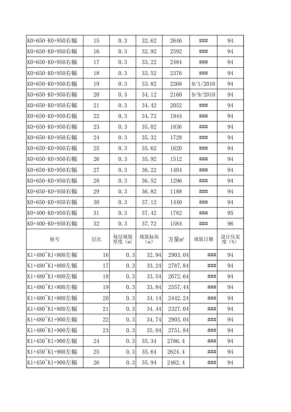 龙王港河道一标10月份水利试验台帐_第2页