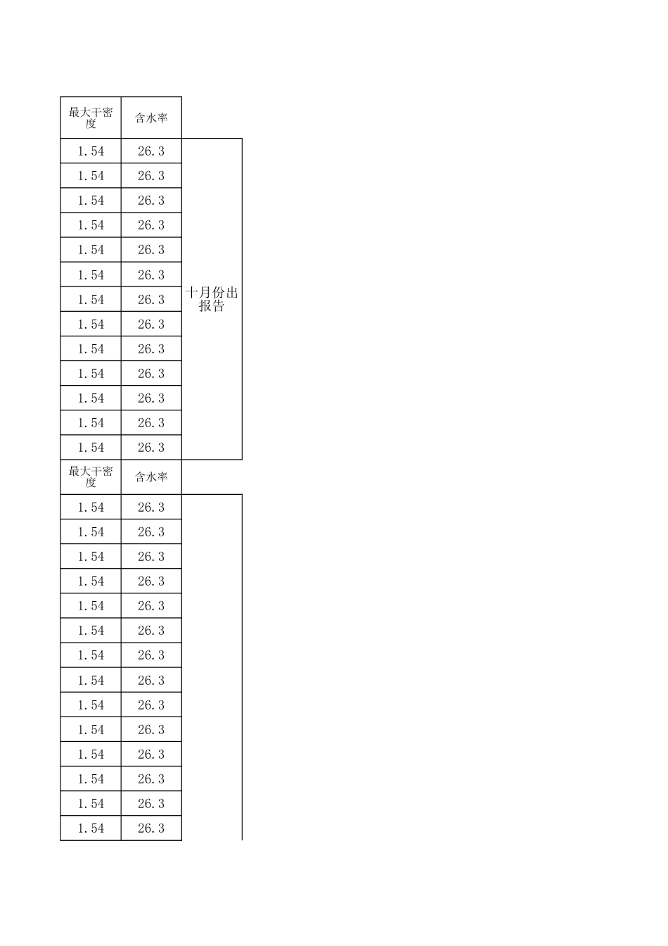 龙王港河道一标10月份水利试验台帐_第3页