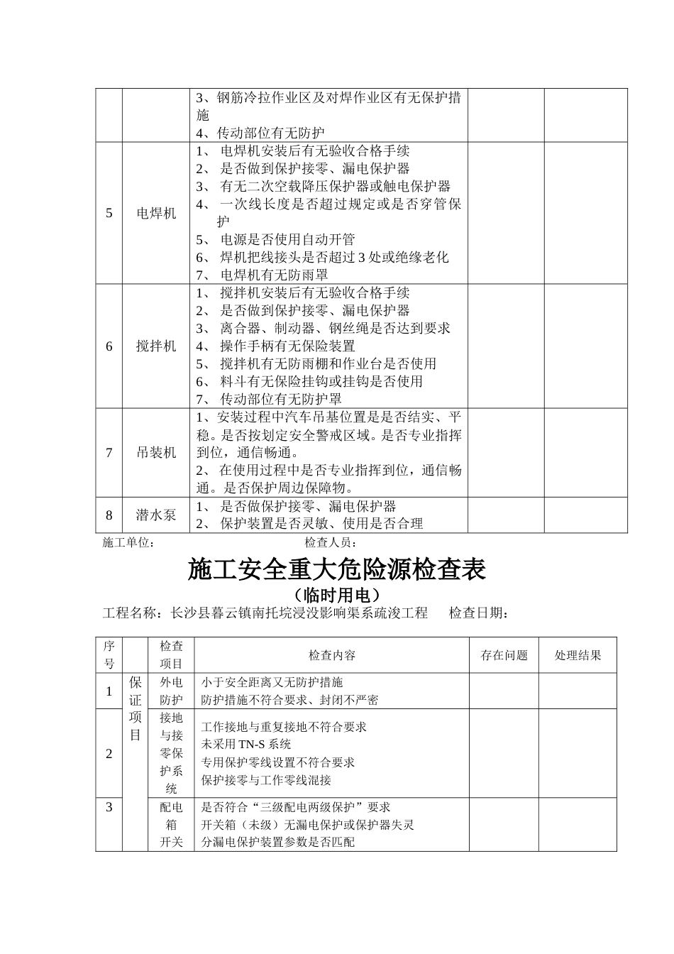 施工安全重大危险源检查表_第2页