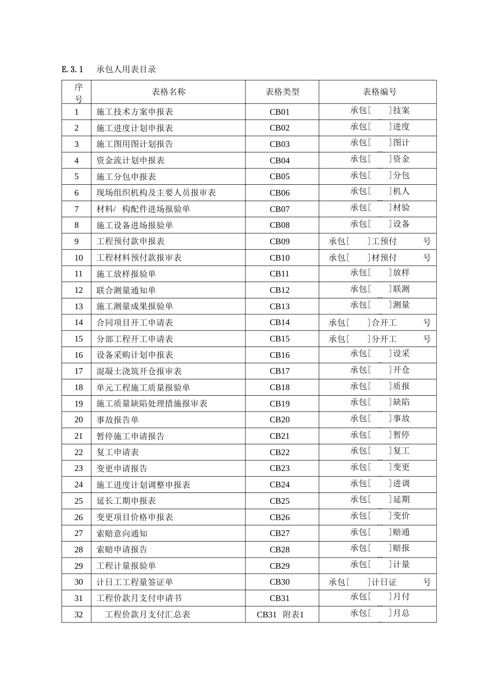 水利施工监理用表汇总_第2页