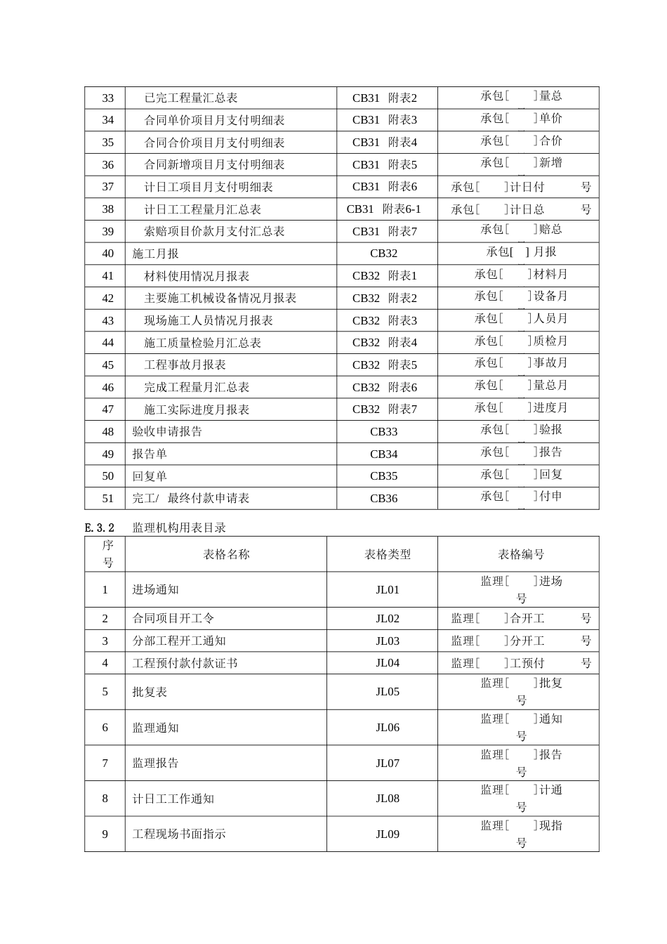 水利施工监理用表汇总_第3页