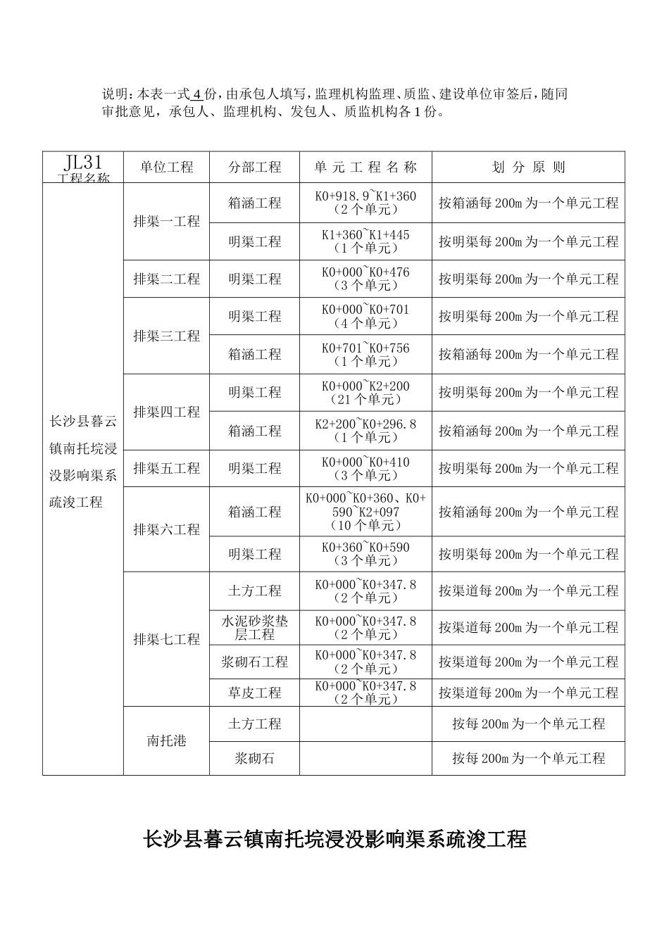 水渠工程项目划分表_第2页