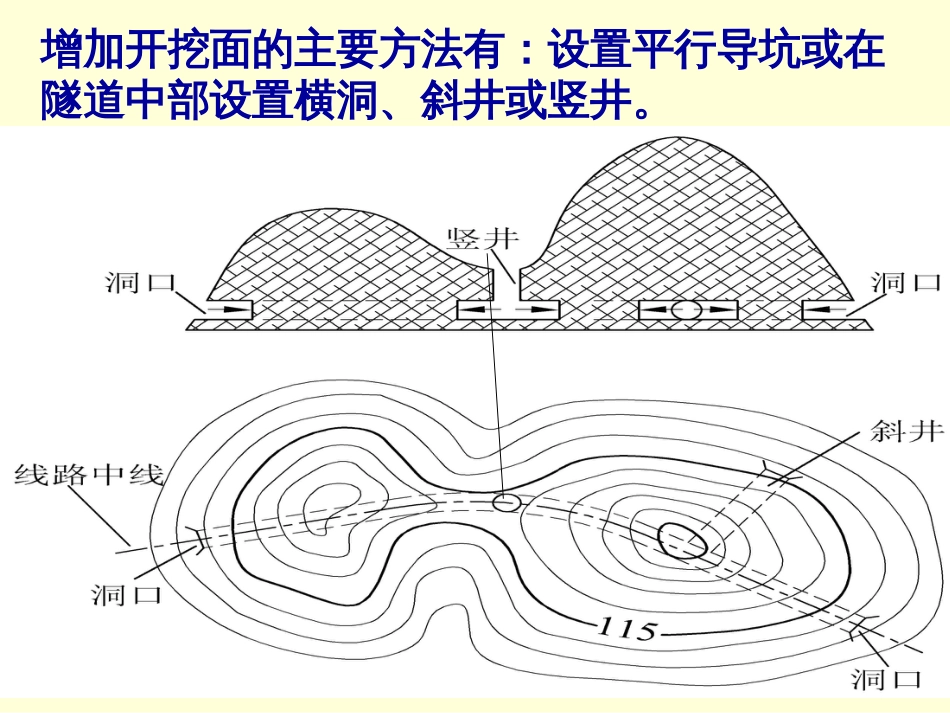 隧道施工测量（电教版）_第3页