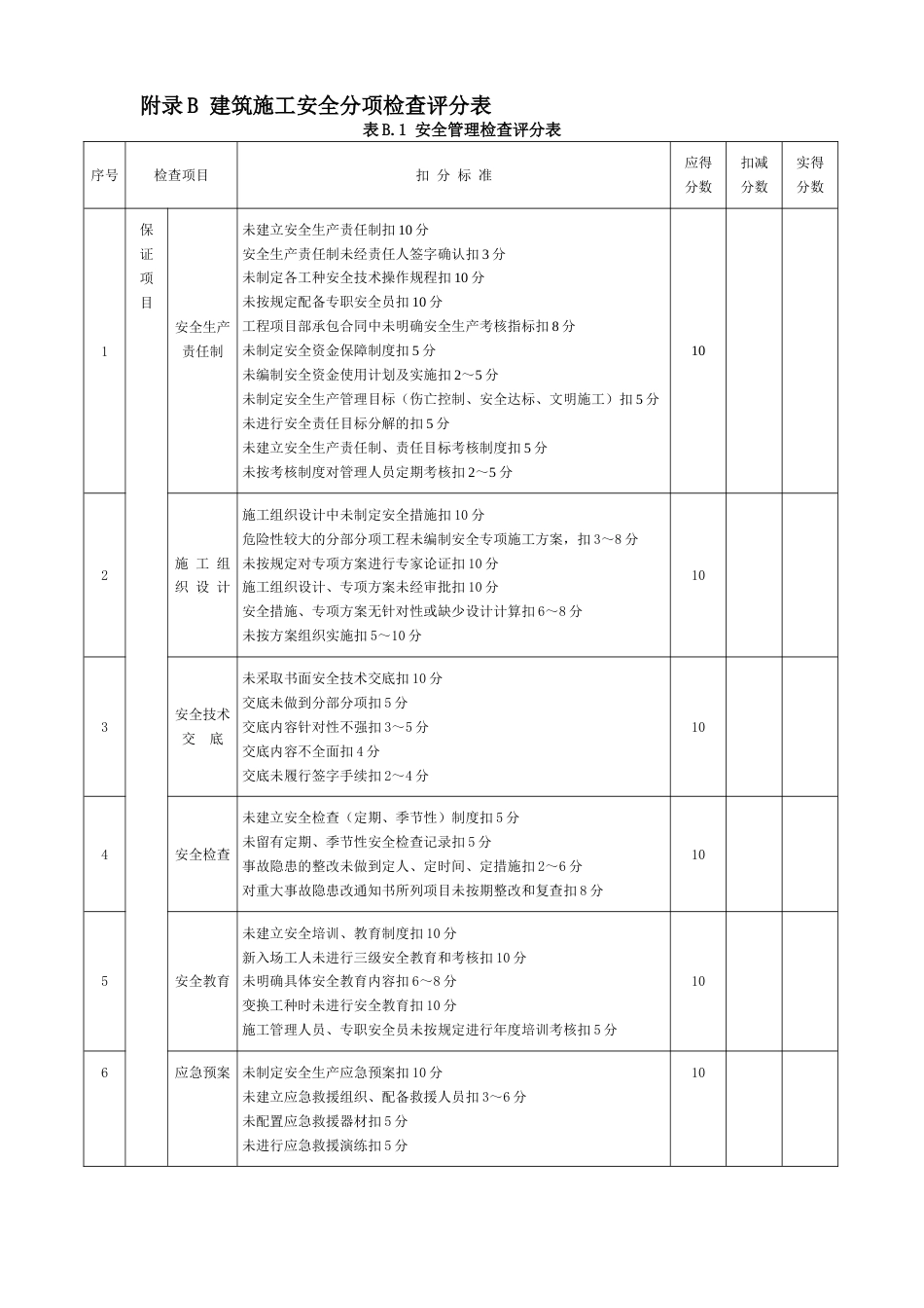 评分表全部汇总_第1页