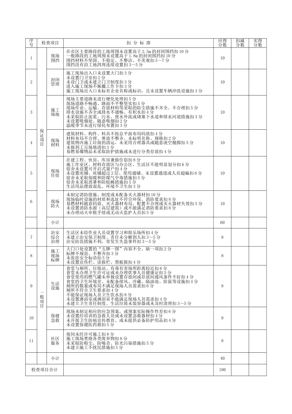 评分表全部汇总_第3页