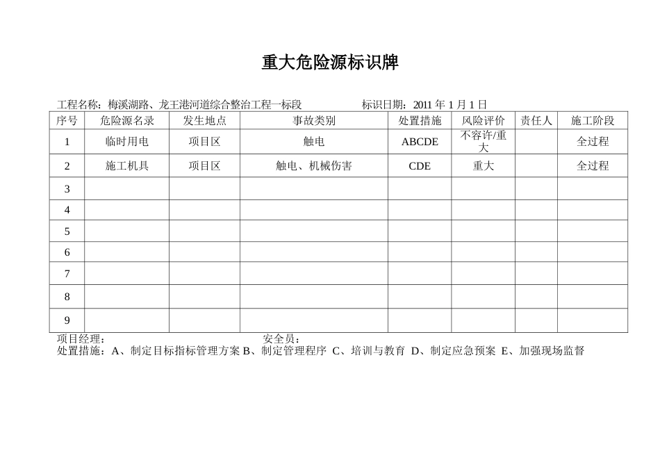 重大危险源标识牌_第1页