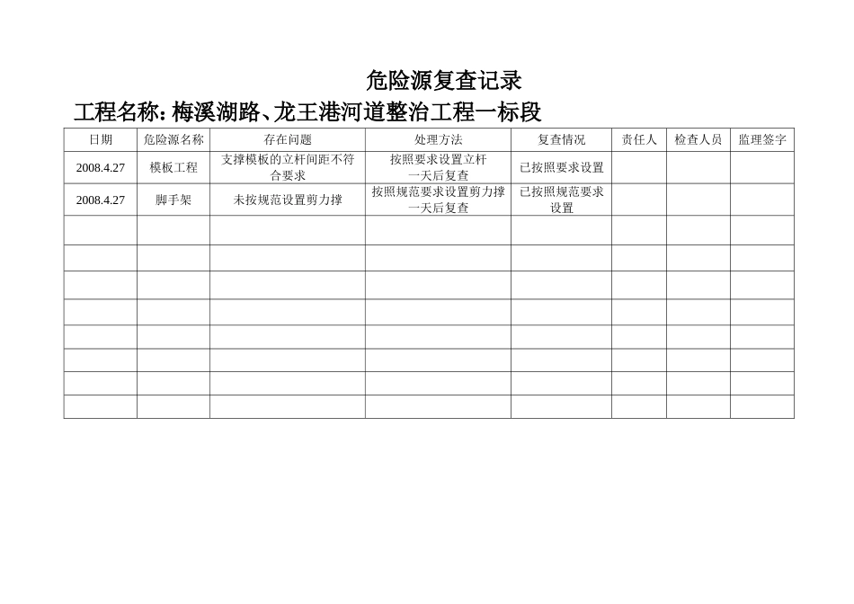 重大危险源复查记录_第1页