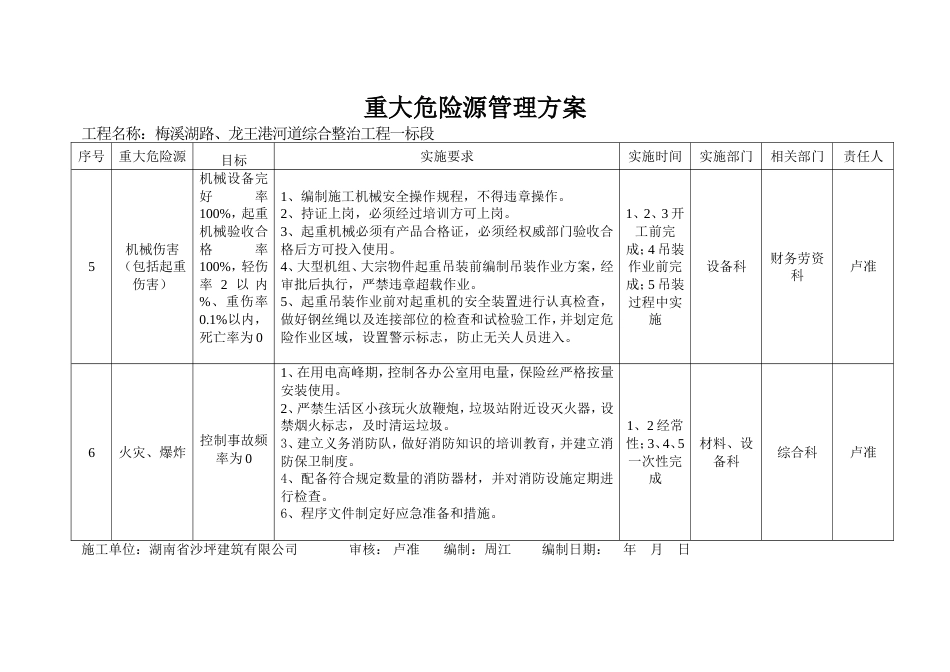 重大危险源管理方案_第3页