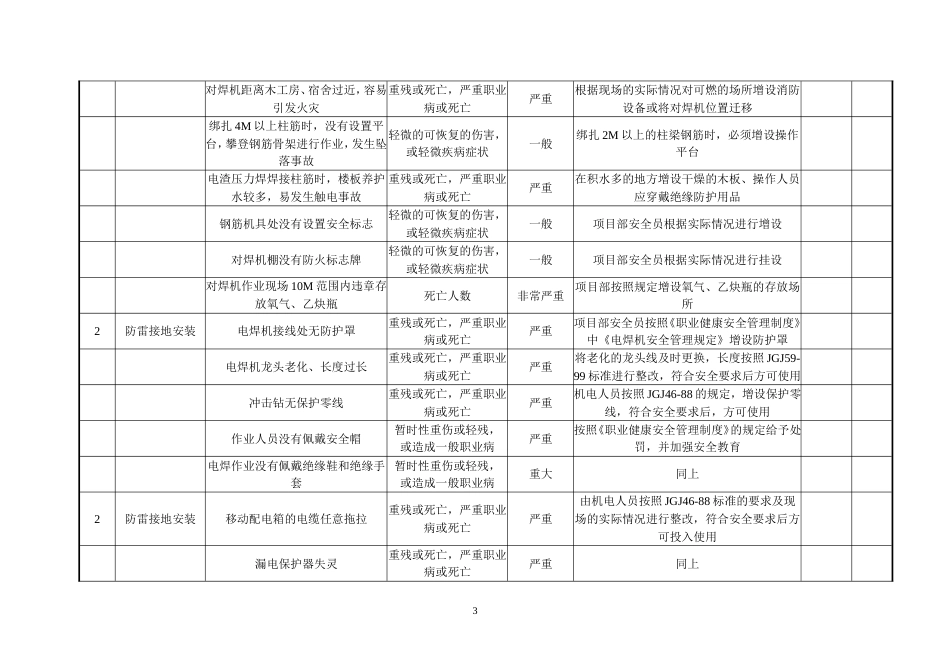 重大危险源及其控制计划台帐_第3页