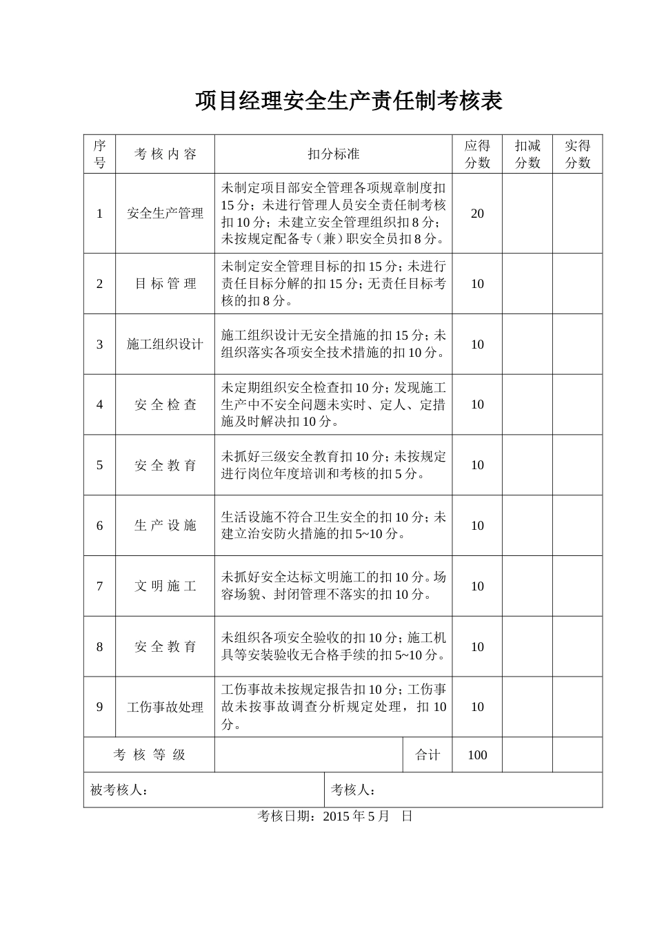 责任制考核表文件_第1页