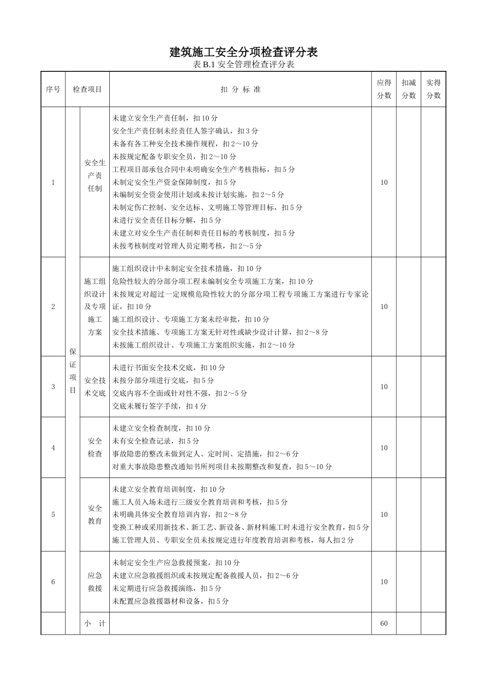 最新JGJ59-2011建筑施工安全检查评分表表格_第2页