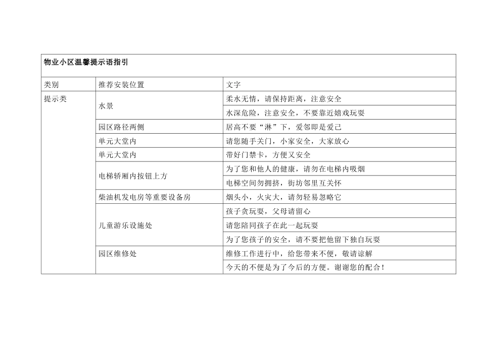 物业各场景温馨提示语指引_第1页