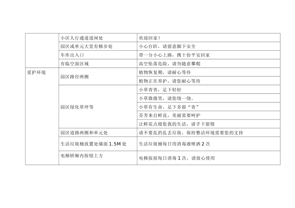 物业各场景温馨提示语指引_第2页